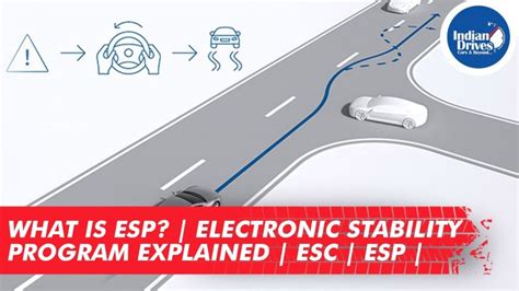 Electronic Stability Program ESP Control Diagram に対する画像結果