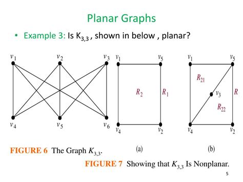 Toradh íomhá ar Simple Planar Graph