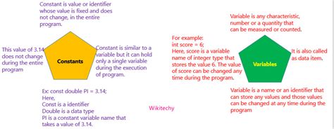Image result for Variable and Constant Difference