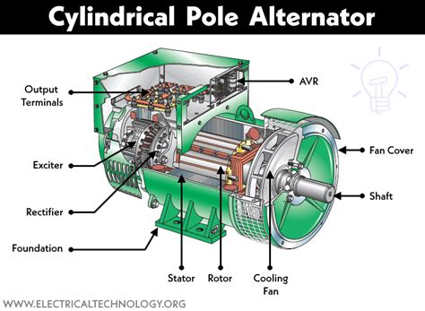 Afbeeldingsresultaten voor Basic Alternator