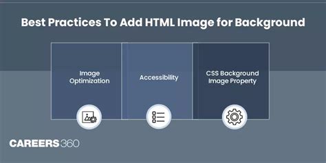 Image result for How to Display Background Image in HTML