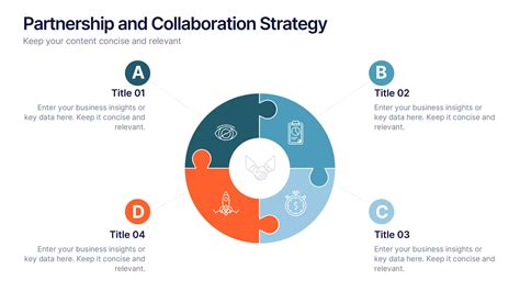 Collaboration Partners PowerPoint に対する画像結果