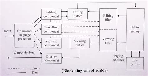 Image result for Structuire Diagram HTML/Text Editir