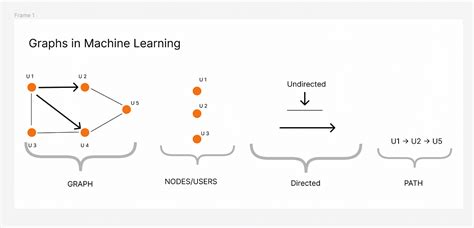 Image result for Machine Learning Improvement Graph