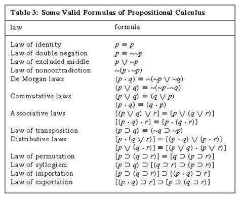 Image result for Distributivity Propositional Logic