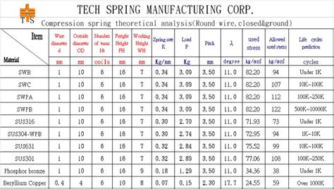 Toradh íomhá ar Spring Steel Sizes Chart