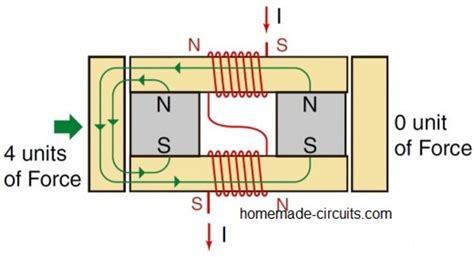 Parallel Path Graphic に対する画像結果