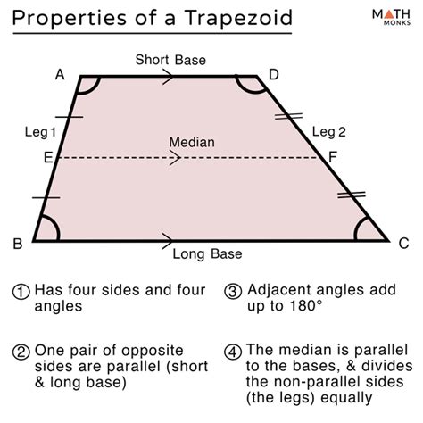 Image result for Trapezoid Method