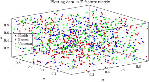 Image result for How to Plot On MATLAB