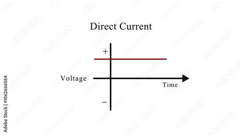 Afbeeldingsresultaten voor Direct Prorotion Graph