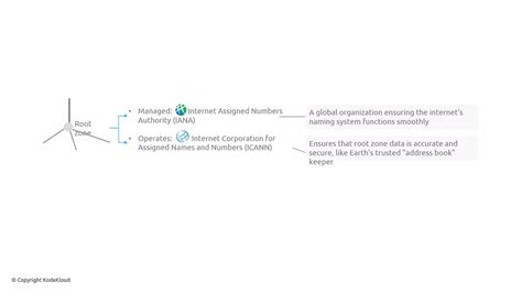 Image result for ICANN Root Zone File Distribution
