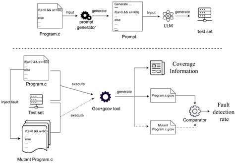 Toradh íomhá ar User Input for Engineering