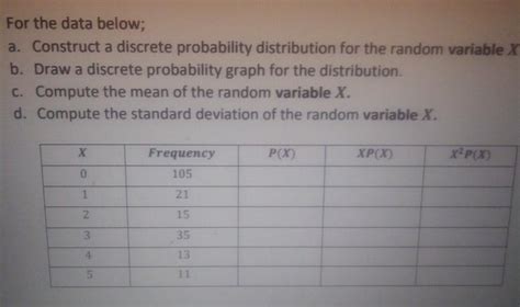Image result for Construct Discrete Probability Distribution