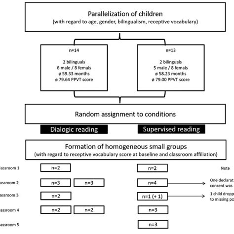 Image result for Randomization Strategy