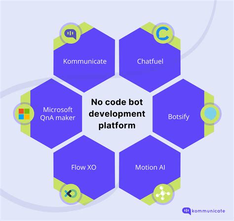 تصویر کا نتیجہ برائے No Code