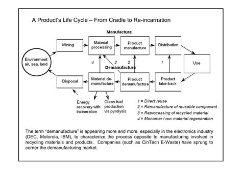 Image result for Recycling Machine Design