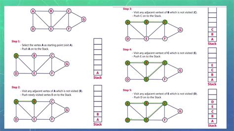 Image result for Code Org What Is a Traversals