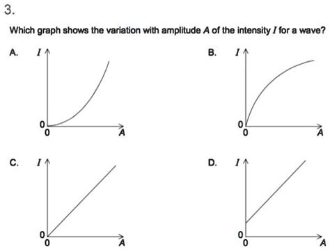Image result for Intensity Variation Graph