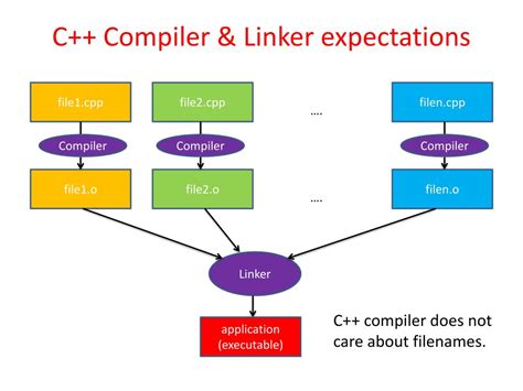 Image result for Java Mini Project Game Development PPT