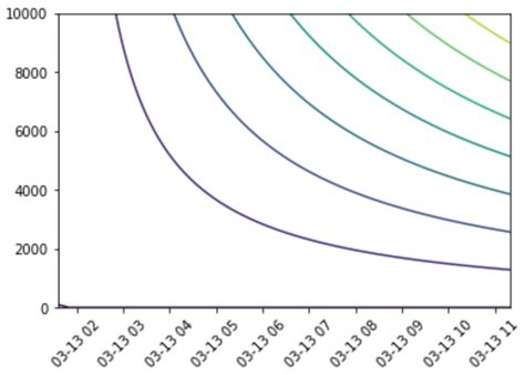 Image result for Python Plot Wind Field