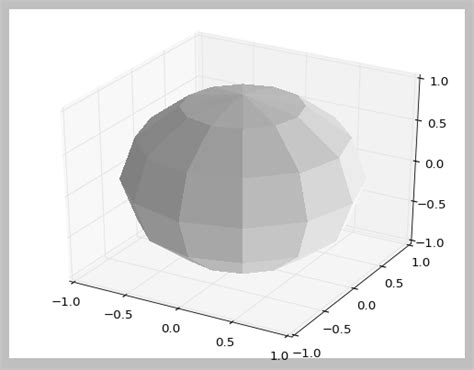 Image result for Matplotlib Sphere