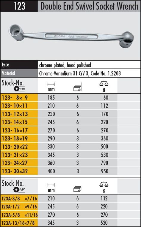 Image result for Swivel Socket Wrench