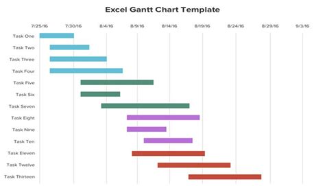 Image result for Project Portfolio Dashboard Template Excel