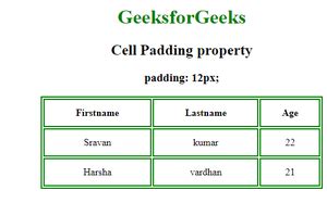 Cellpadding CSS に対する画像結果