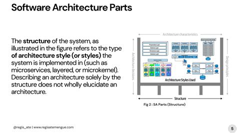 Image result for Software Architecture Styles and Patterns