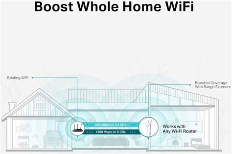 Afbeeldingsresultaten voor Extend Wi-Fi Booster