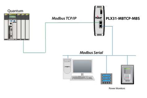 Toradh íomhá ar Modbus Cable Pinout