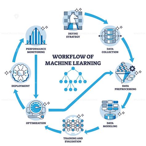 Toradh íomhá ar State Diagram Machine Learning