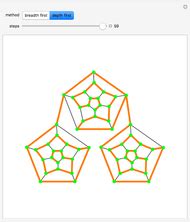 Image result for Breadth-First Fir Graphs