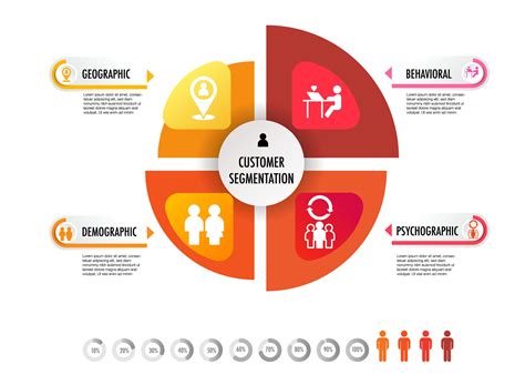 Image result for Types of Segmentation