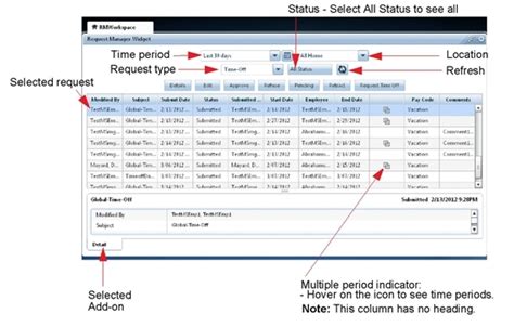 Toradh íomhá ar Kronos Request Types