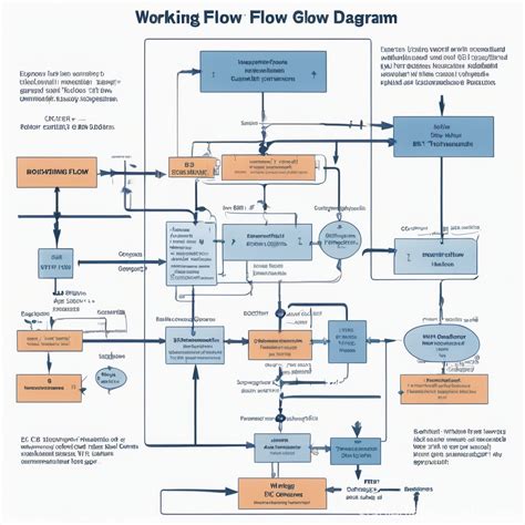 Toradh íomhá ar Interface Workflow
