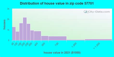 57701 Zip Code Map に対する画像結果