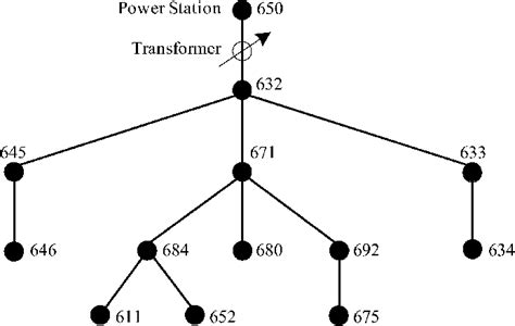 Afbeeldingsresultaten voor Fig Tree Structure Programming