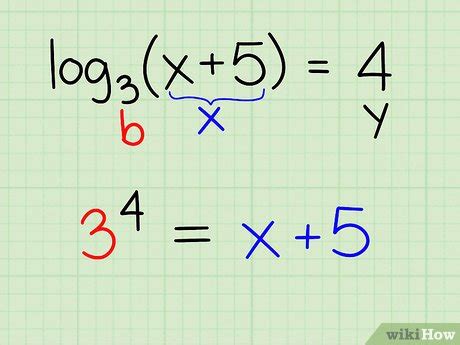 Image result for Easy Logarithms
