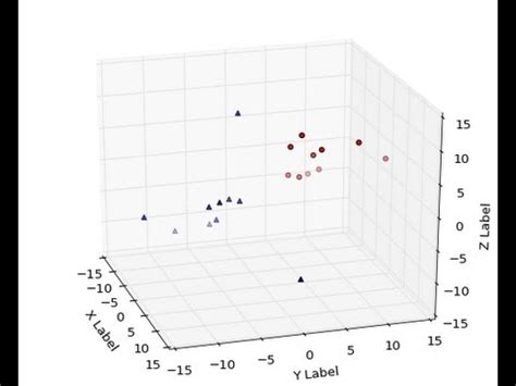 Image result for Matplotlib 3D Scatter Floor Plot