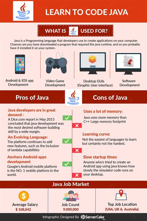 Image result for Java 1.1 Features with Examples Javatpoint