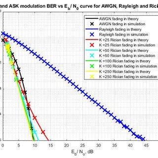 Toradh íomhá ar Backscatter Modulation