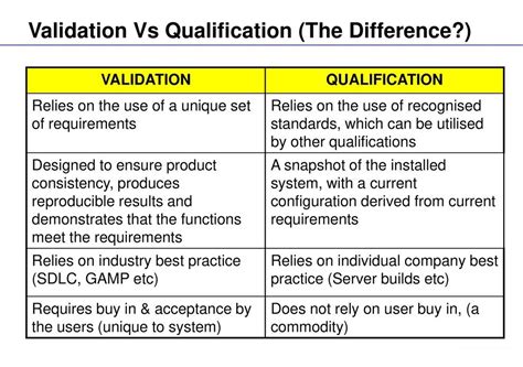 System Qualification and Validation Testing Differnce に対する画像結果