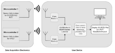 Image result for Data Interface Diagram