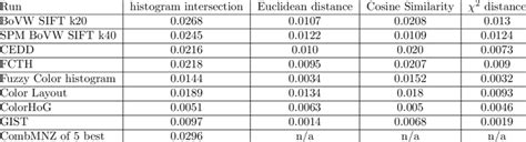 Image result for Geocoding Map Score