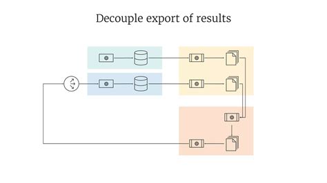 Toradh íomhá ar Data Integration Patterns