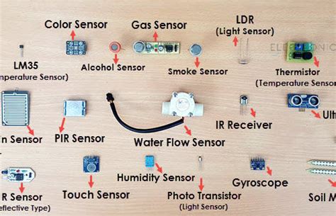 Input Devices Using Sensors Computer System に対する画像結果
