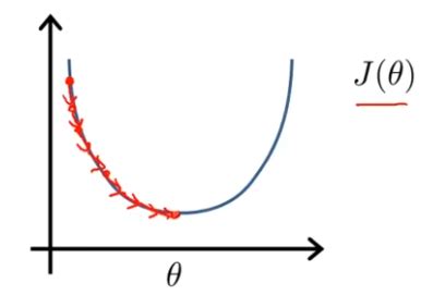 Image result for Machine Learning Normal Equation