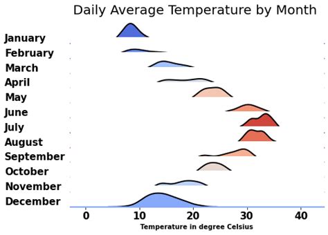Ridgeplot Python Library に対する画像結果