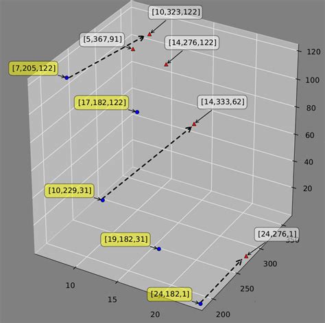 Matplotlib Set Background for 3D Axes に対する画像結果